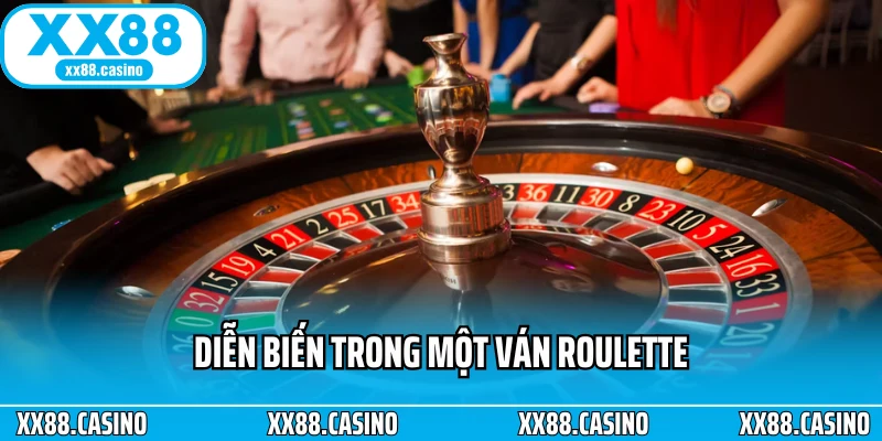 Diễn biến trong một ván Roulette Diễn biến trong một ván Roulette